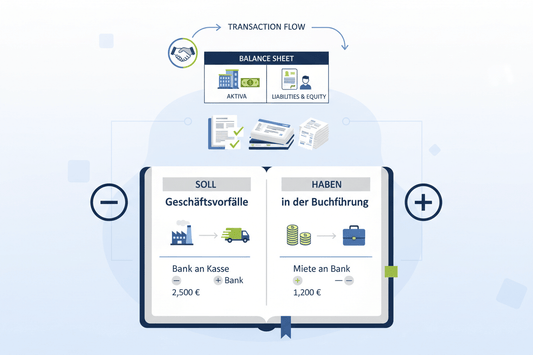 Geschäftsvorfälle in der Buchführung