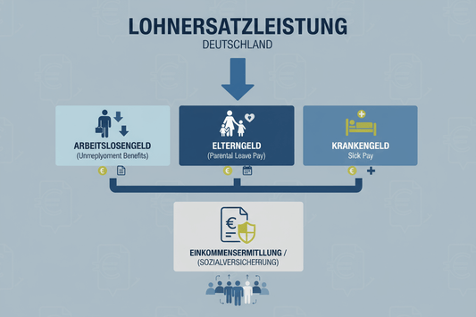 Lohnersatzleistung